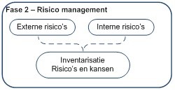 risicoanalyse