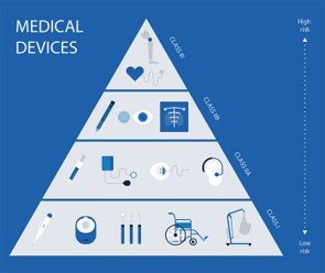 Medical Device Classification